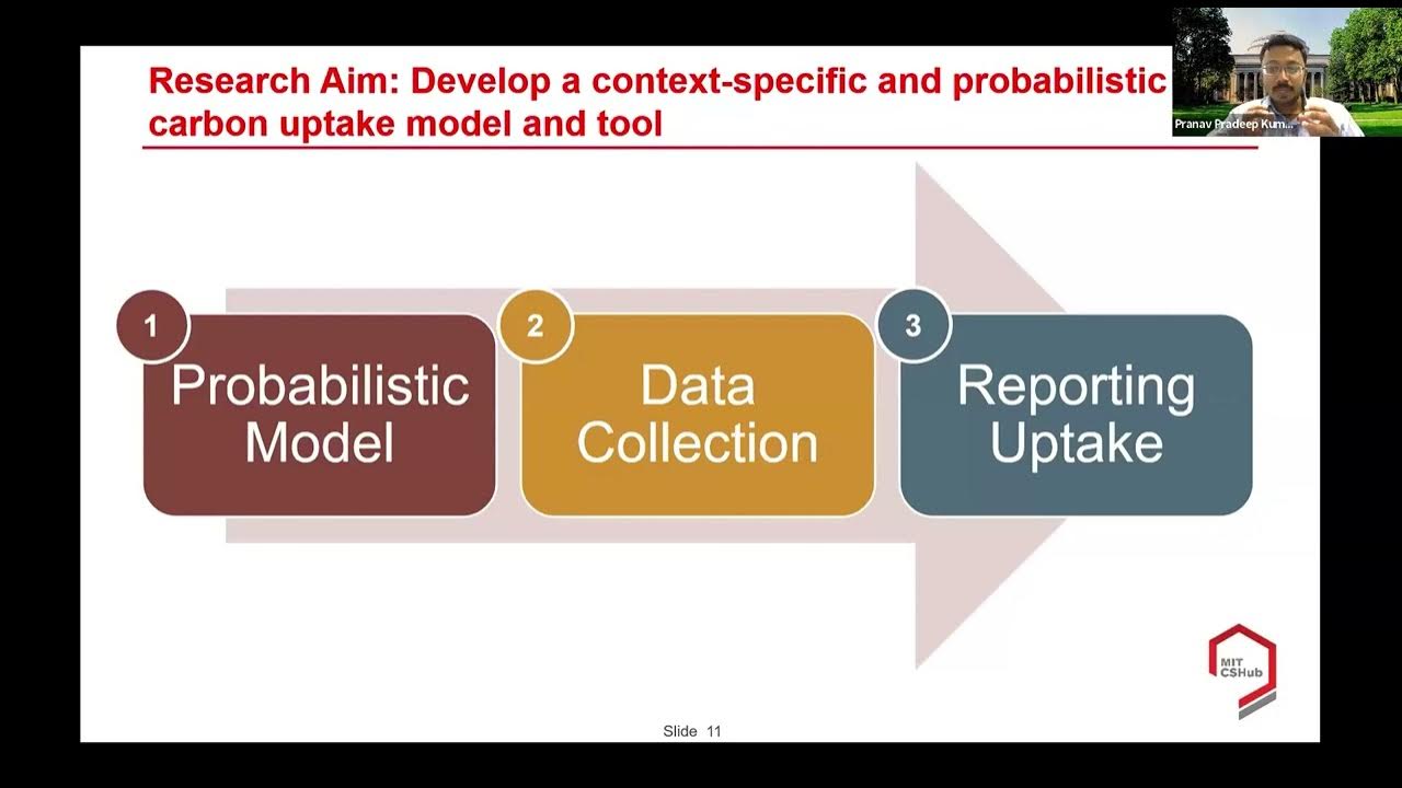 CSHub_MIT's tweet card. Webinar: Accounting for Context-specific Carbon Uptake in Concrete...