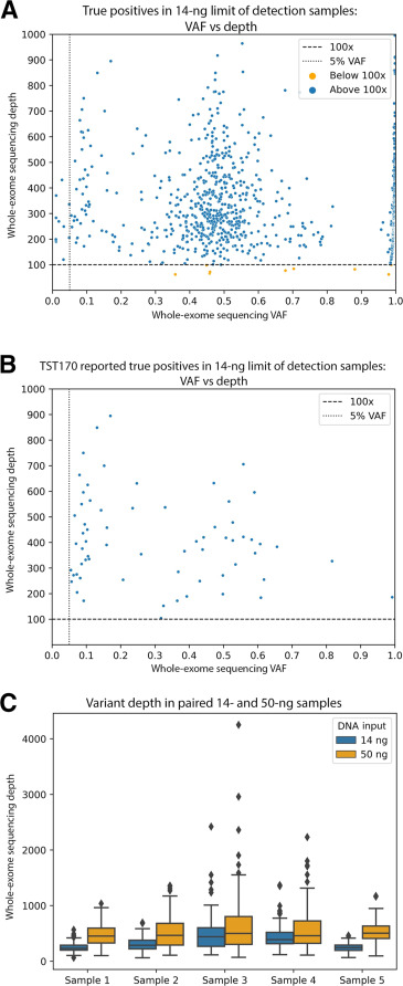 TCellRxDoc's tweet card. Next-generation sequencing–based genomic testing is standard of care for tumor workflows. However, its application across different institutions continues to be challenging given the diversity of...
