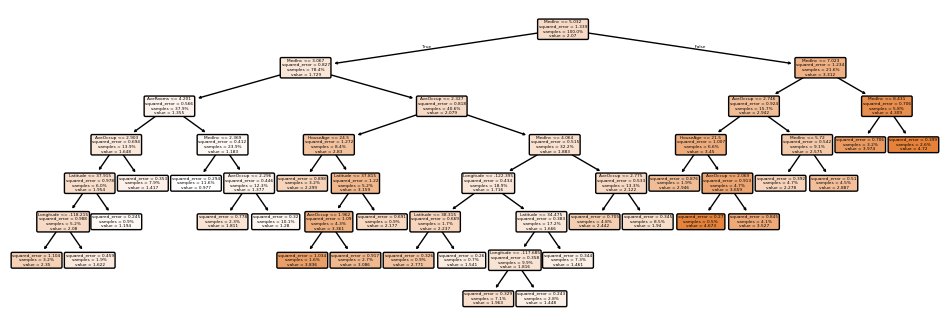 ganesh3's tweet card. How hyperparameter tuning visually changes decision trees
