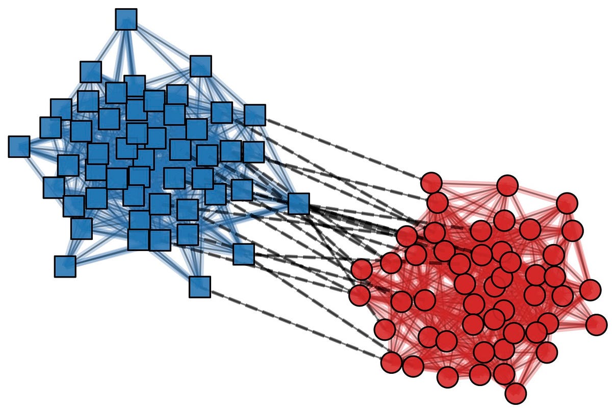 kfountou's tweet card. The purpose of this blog is to summarize our understanding of the effects of the graph convolution operation(s) on a simple random data…