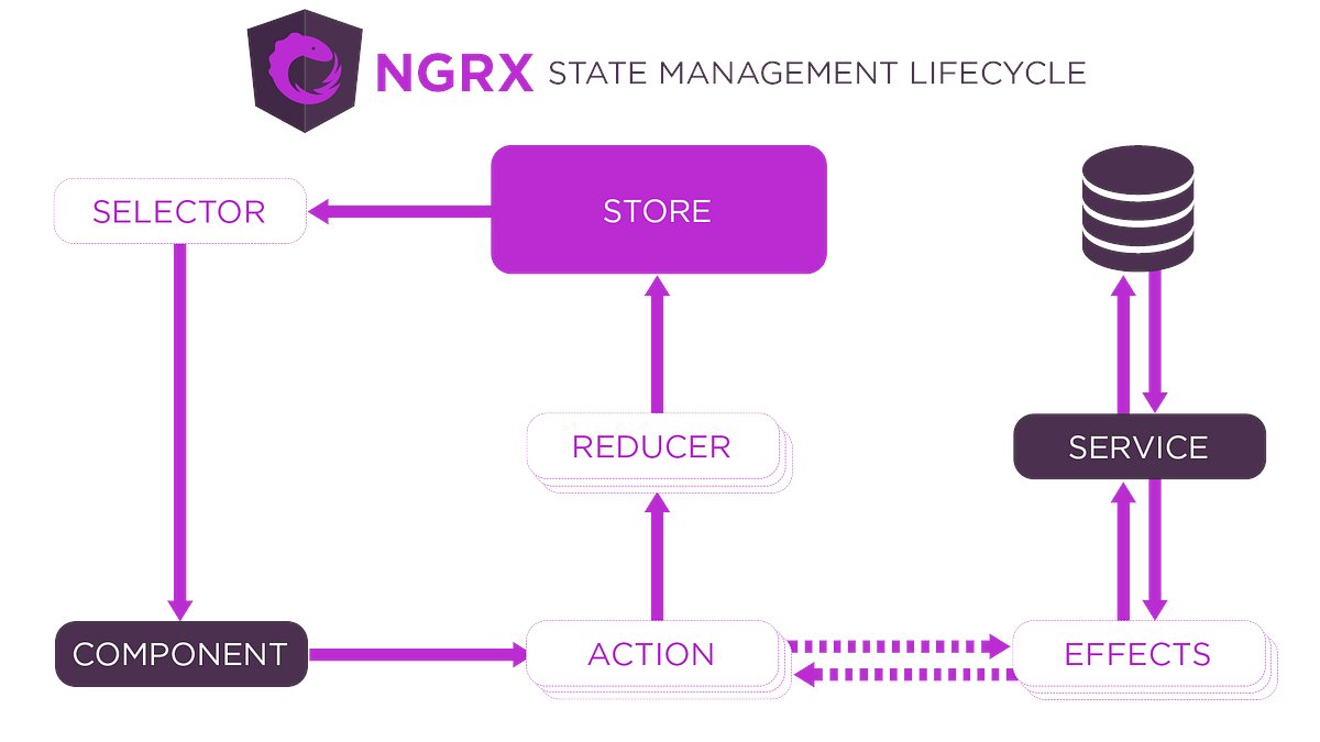 AngularBelarus's tweet card. Learn why ngrx reducer is called reducer and how it is related to the JavaScript array reduce function