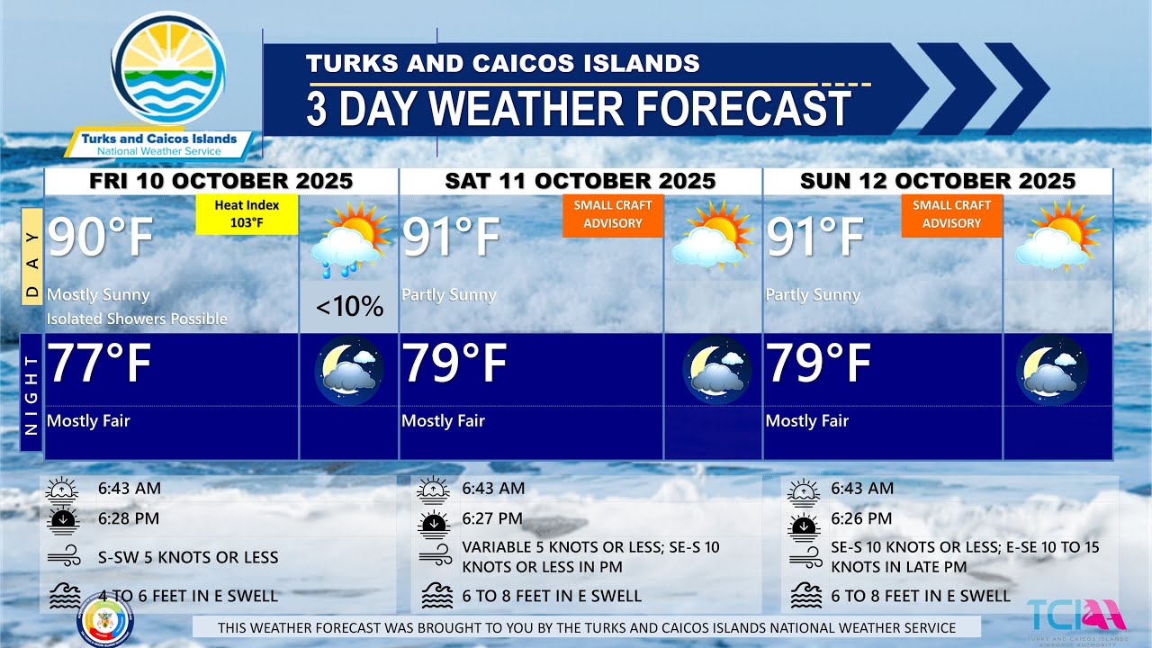 TCINWS's tweet card. 3-Day Public Weather Forecast 10/10/2025 "Fair Weather, But Caution...