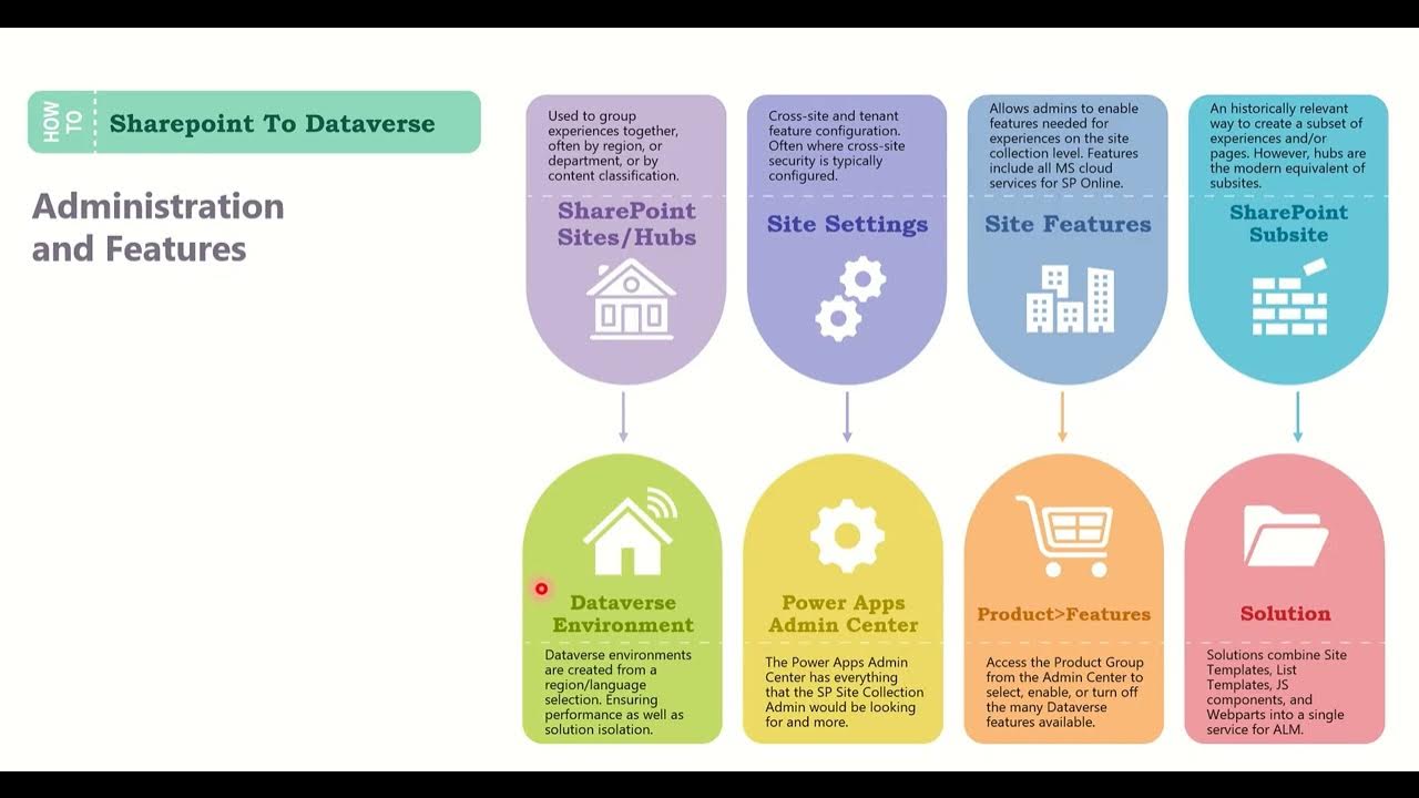 DataverseSme's tweet card. This is to SharePoint, what that is to Dataverse (an open ASMR...