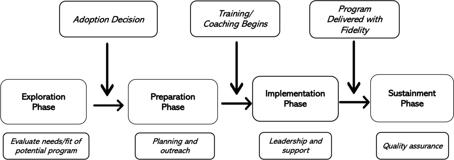 successcollab's tweet card. Psychological Injury and Law - Adolescents involved in the juvenile legal system (JLS) report high rates of traumatic event exposure and posttraumatic stress symptoms. Due to such elevated rates of...