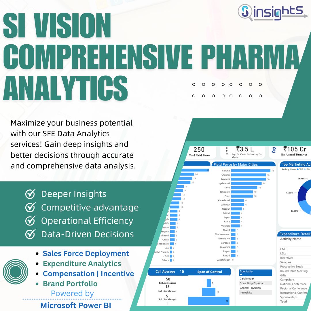 Hanumantsingh's tweet card. Transforming Competitive Intelligence with Dynamic Power BI Dashboards At SI Insights, we believe in empowering businesses with actionable insights. Our Power BI Dashboard solution is designed to...