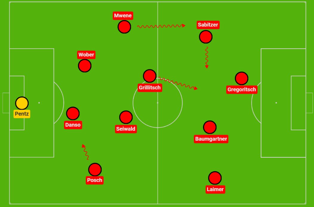 mastermindsite's tweet card. Rangnick’s team were unfortunate in game one because France’ world class attacking talent was too much to handle. Any team worth their salt…