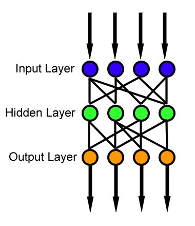 DeepAI's tweet card. A Feed Forward Neural Network is an artificial neural network in which the connections between nodes does not form a cycle. The opposite of a feed forward neural network is a recurrent neural...