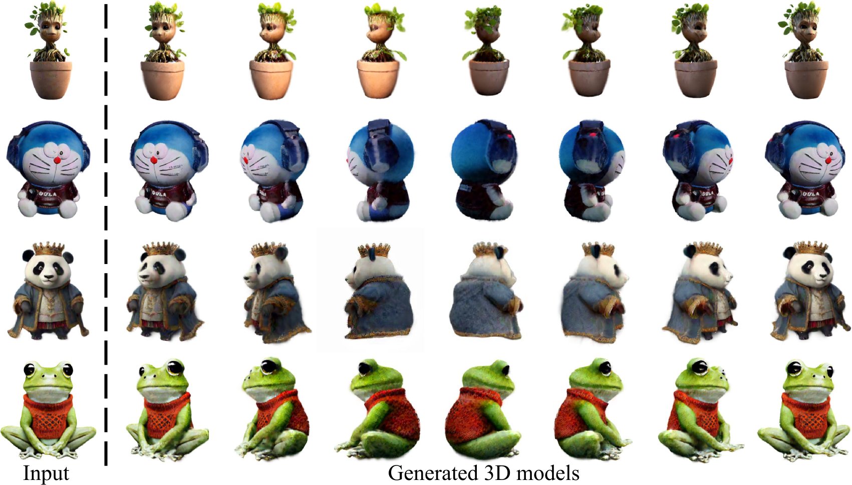 VI_Journal_CSIG's tweet card. Visual Intelligence - Single image-to-3D generation is pivotal for crafting controllable 3D assets. Although recent inference-only methods have achieved impressive effects, their generation quality...