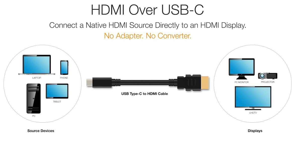 nxpinterface's tweet card. More devices are starting to ship with USB-C connectors built-in, and today groups behind HDMI and USB announced another way to take advantage of it. That method is HDMI Alt Mode, which means cable...