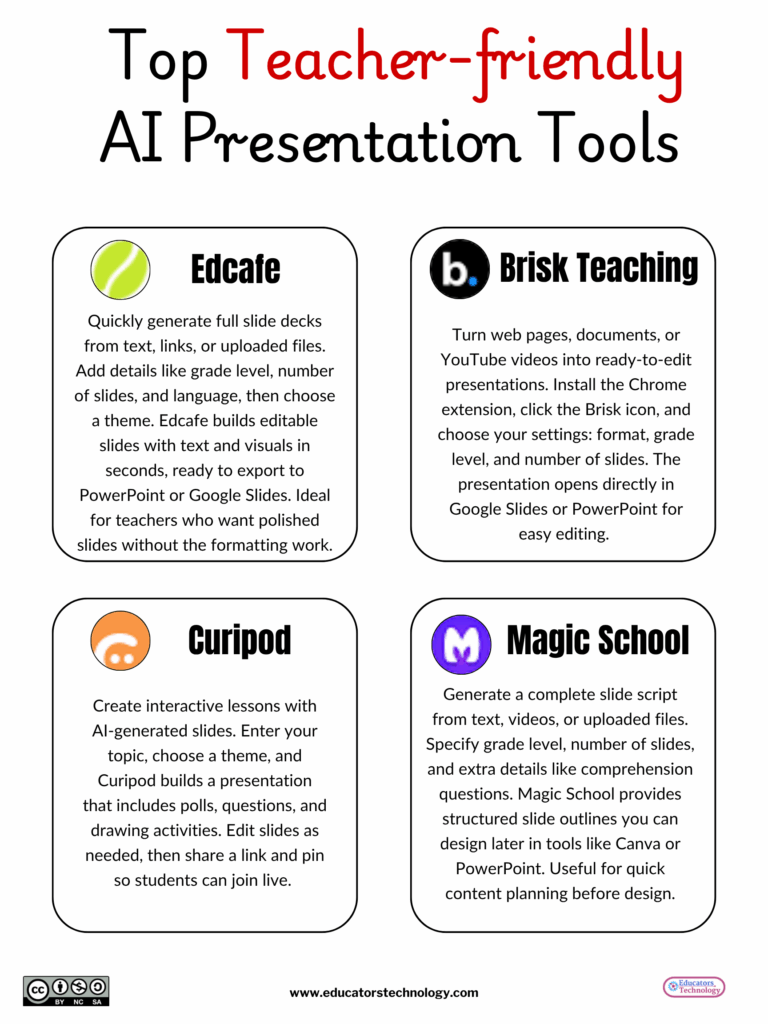 TechSavvySci's tweet card. Creating classroom presentations now takes minutes, not hours. Type a clear prompt, point to a webpage or file, and watch a full slide deck take shape with text, images, and illustrations ready for...