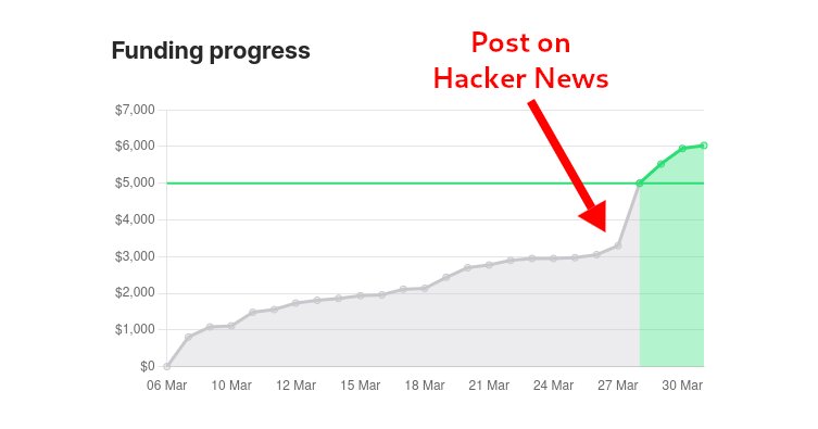 deliberatecoder's tweet card. For the past few months, I’ve been working on a book called Refactoring English: Effective Writing for Software Developers. I didn’t want to spend a year writing the book only to find out that nobody...