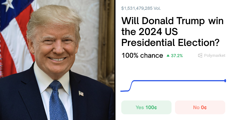 Whackem_TON's tweet card. Real-time odds on "Will Donald Trump win the 2024 US Presidential Election?" as of November 19, 2025.