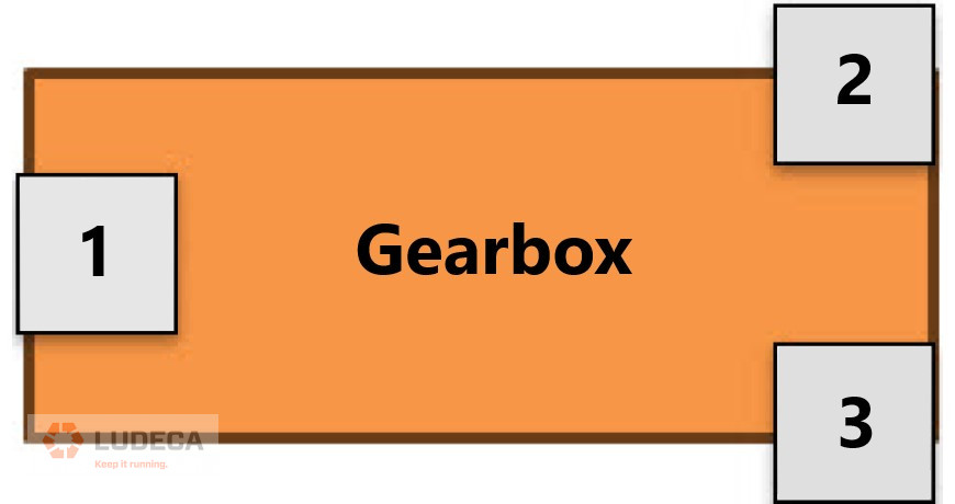 LudecaInc's tweet card. If the feet are located under the shaft and bearing housings, view the gearbox as a normal 4-footed machine.