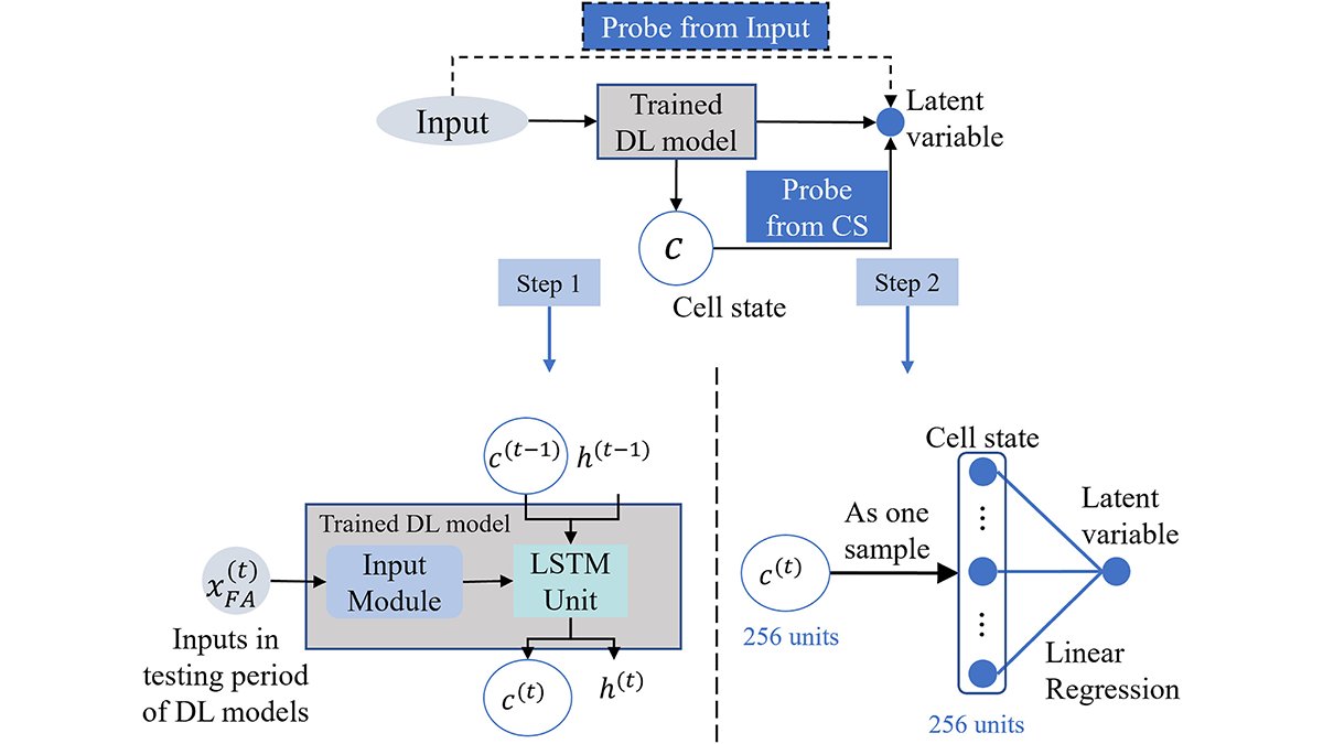 GlobalCmd's tweet card. Unlocking Multi-Tasking in Deep Learning
