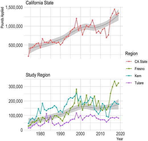 beate_ritz's tweet card. AbstractBackground. Paraquat dichloride is currently among the most widely used commercial herbicides in the USA. In the present study, we provide epidemio