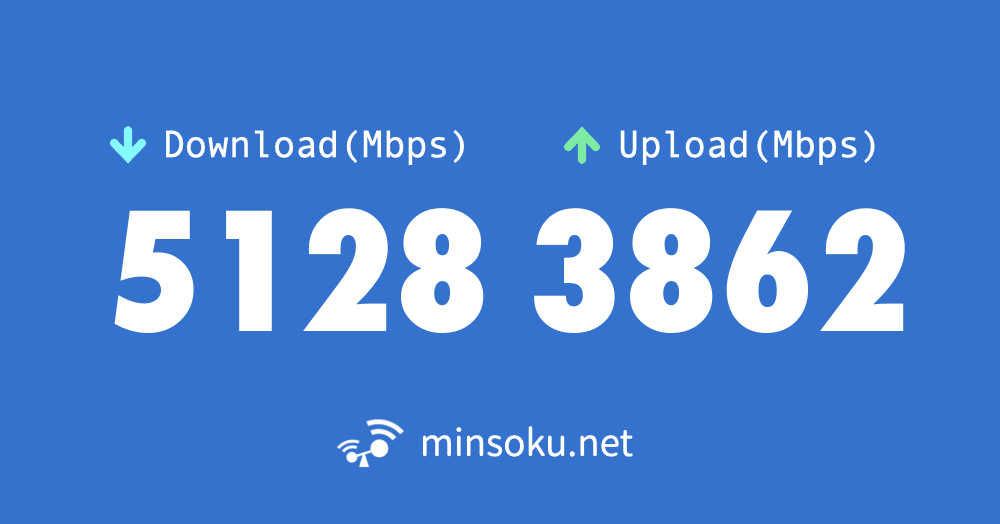 CoderRokkaku's tweet card. みんなのネット回線速度(みんそく)は、速度比較が出来る通信速度測定サイトです。今までに測定された700万件以上の測定結果から本当に速いネット回線がどこなのかチェックしよう！光回線のIPv4・IPv6の同時測定機能など、独自機能も搭載しています。