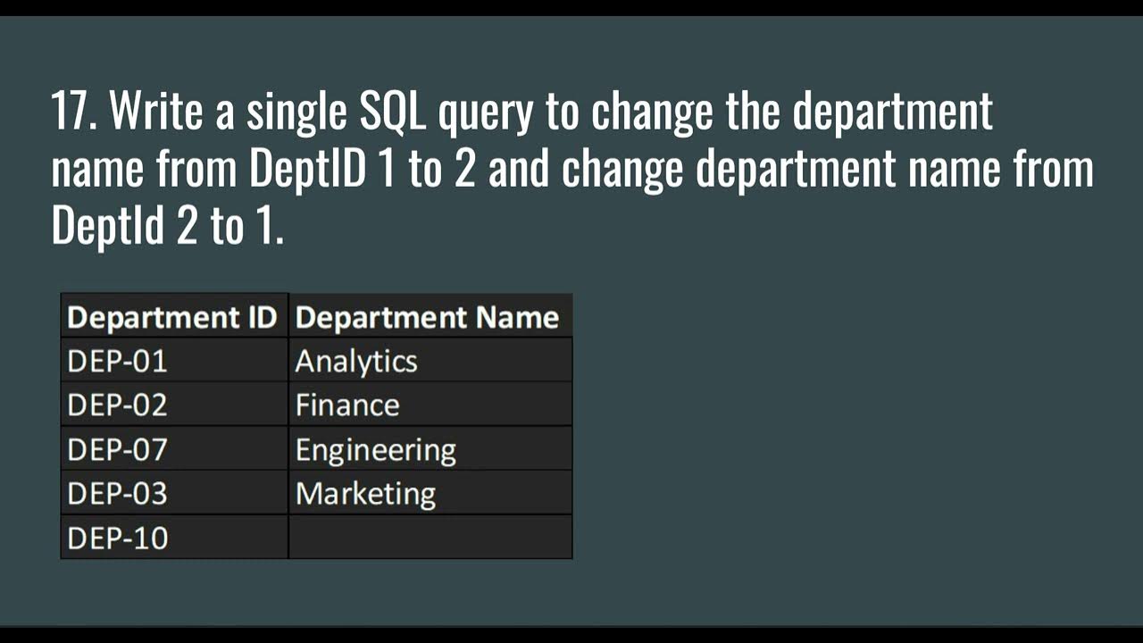 DataMillennials's tweet card. Write a single SQL query to change the column Values| #sqlinterview...