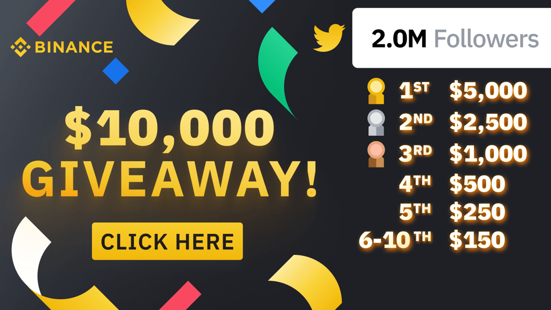 binance's tweet card. Win up to $5,000!