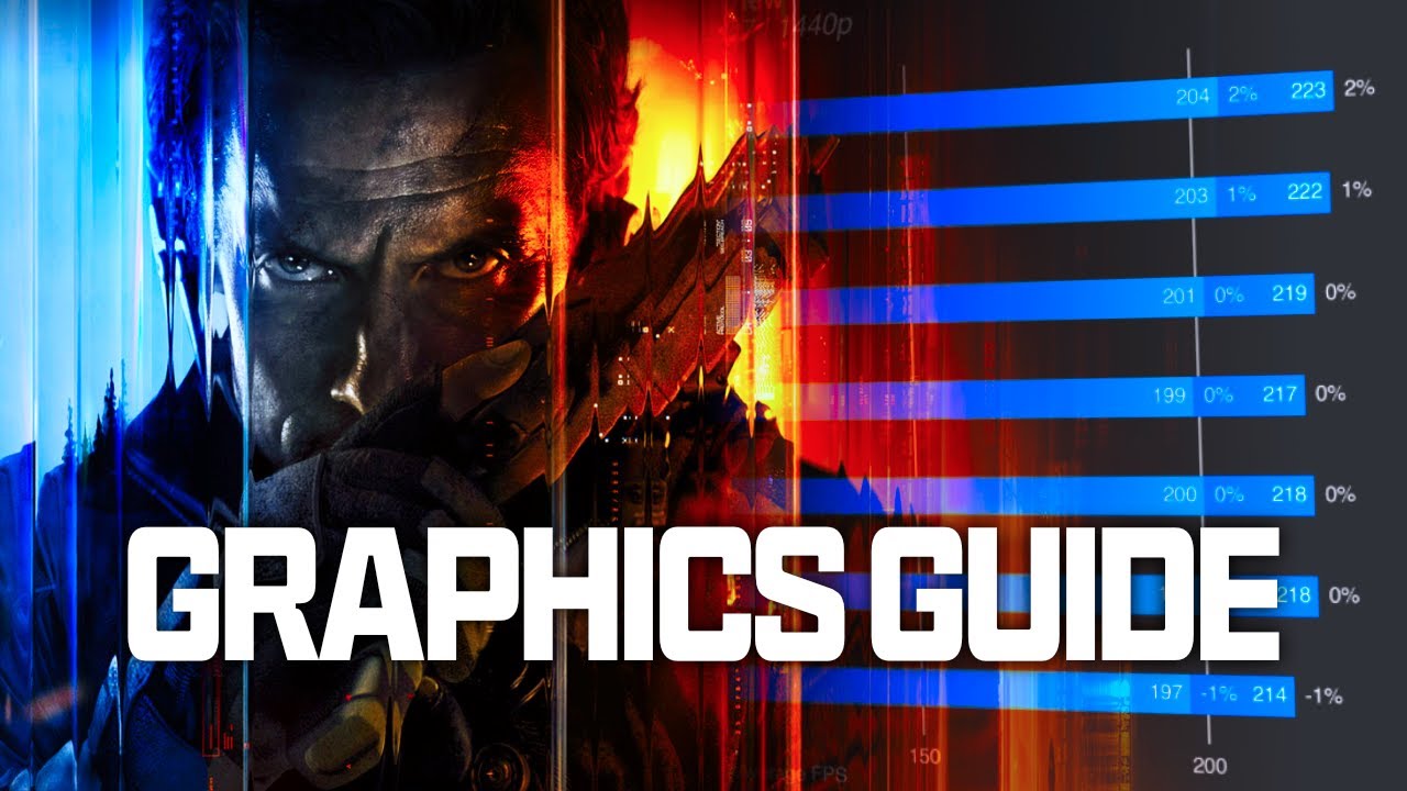 Unisonine's tweet card. Black Ops 7 Graphics Guide: Best Settings to Boost FPS & Visibility...