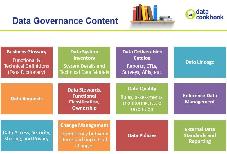 DataCookbook's tweet card. IData Blog | Data Governance Content Resources