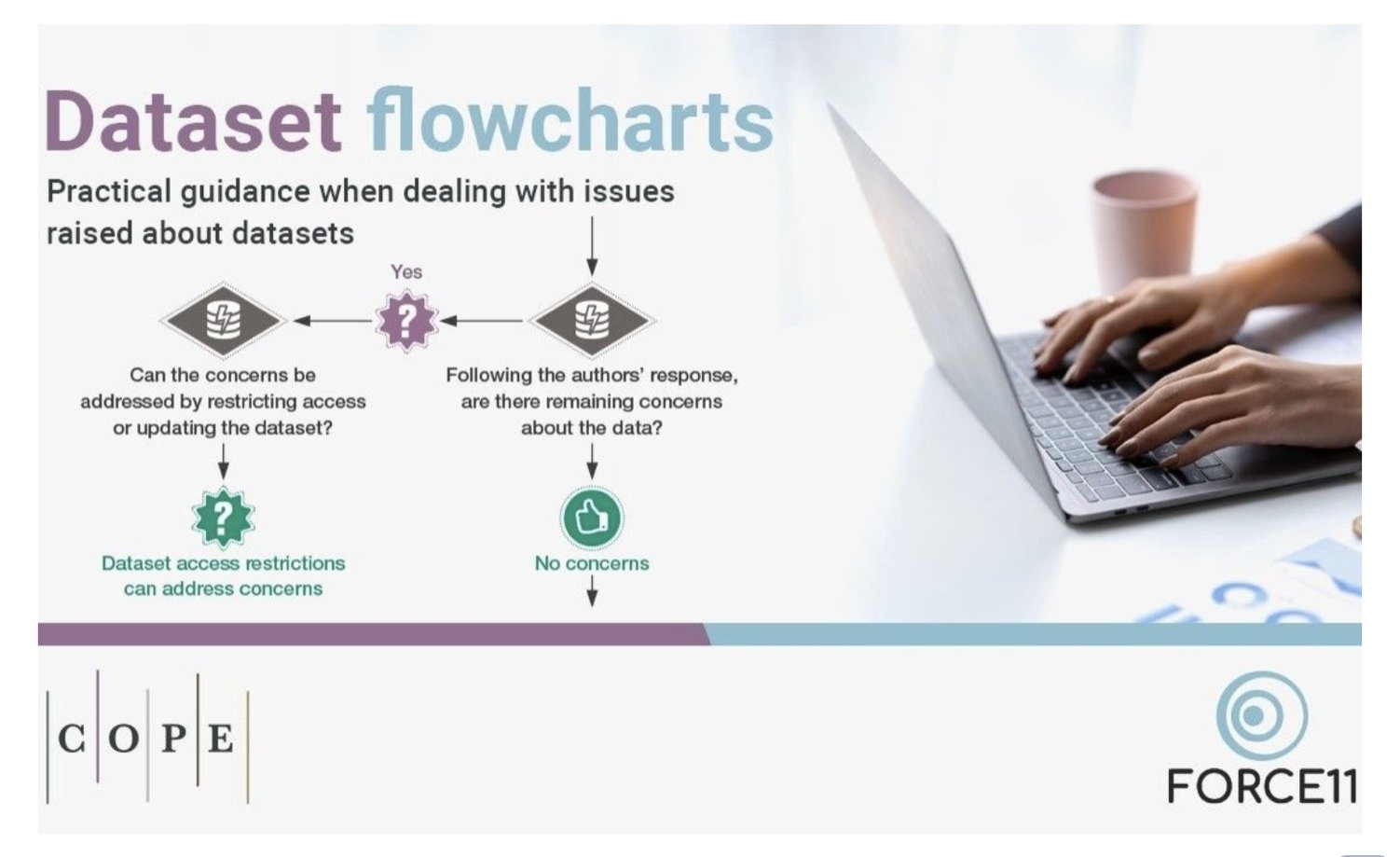 FORCE11rescomm's tweet card. Recognizing the need for dialogue on best practices around ethical challenges in data publication, the FORCE11 Research Data Publication Ethics Working Group started in early 2021 as a multi-stakeh...