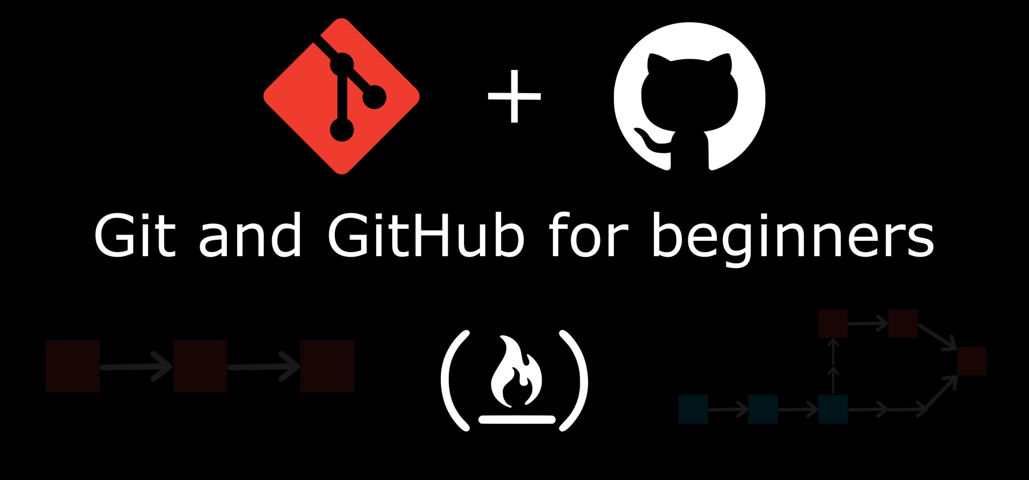 freeCodeCamp's tweet card. Git and GitHub are two technologies that every developer should learn, irrespective of their field. If you're a beginner developer, you might think that these two terms mean the same thing – but...