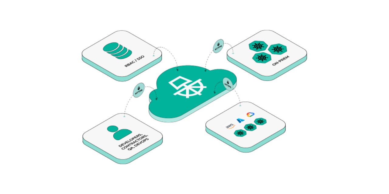 paralus_'s tweet card. All-in-one Kubernetes access manager. User-level credentials, RBAC, SSO, audit logs. - paralus/paralus