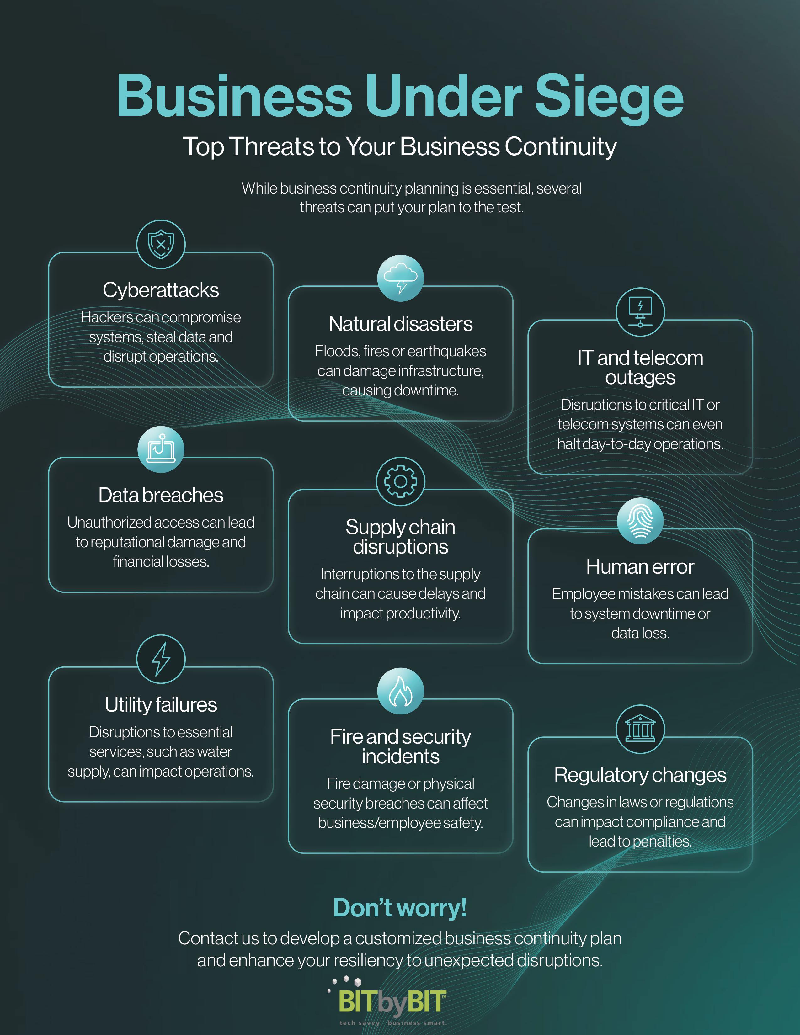 BitxBit's tweet card. Disasters happen. Here's what you face and why you need a airtight business continuity plan in place.