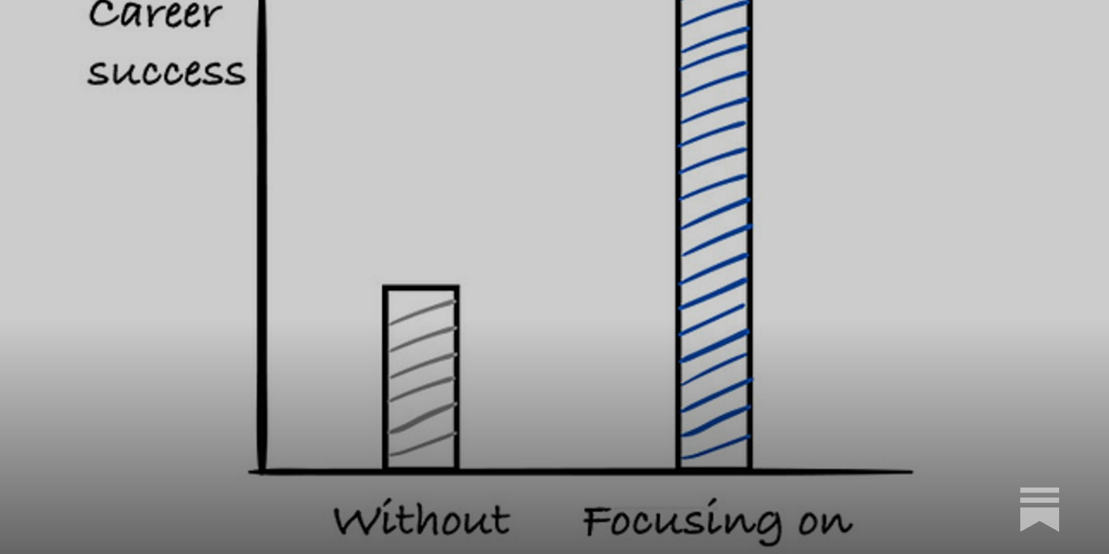 ccsakuweb's tweet card. People with high EQ are often great team players, great collaborators and overall great people to work with. This is how you can develop EQ!