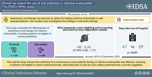 CIDJournal's tweet card. This real-life study showed that switching from intravenous to oral antibiotic therapy in infective endocarditis was effective and safe, including in patie