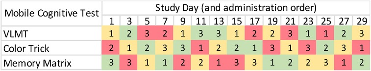 raeannephd's tweet card. It is critical to intervene early in the mild cognitive impairment (MCI) stage of the Alzheimer’s disease trajectory, but traditional cognitive testing metho...