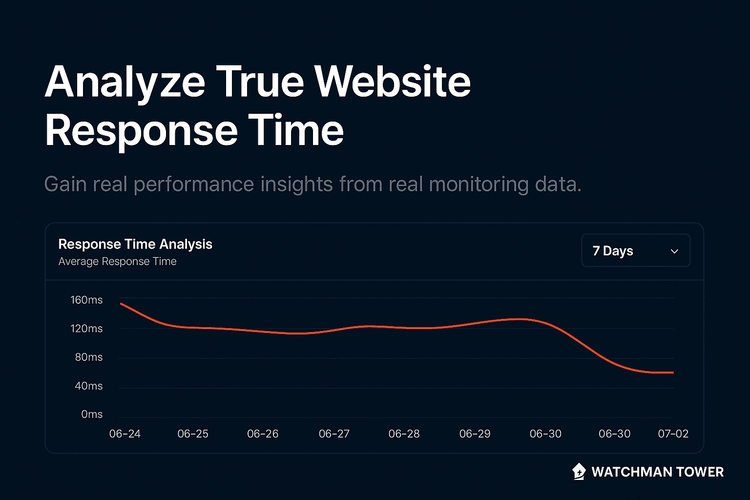 watchmantowerhq's tweet card. Discover how response time monitoring improves website performance and user satisfaction. Learn key metrics, tools, and strategies to stay fast and reliable.