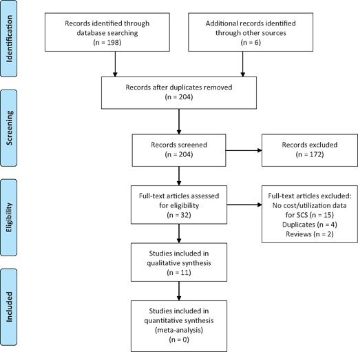 kcodonkorGH's tweet card. AbstractObjective. The purpose of this review is to critically appraise the literature for evidence supporting the health care resource utilization and cos