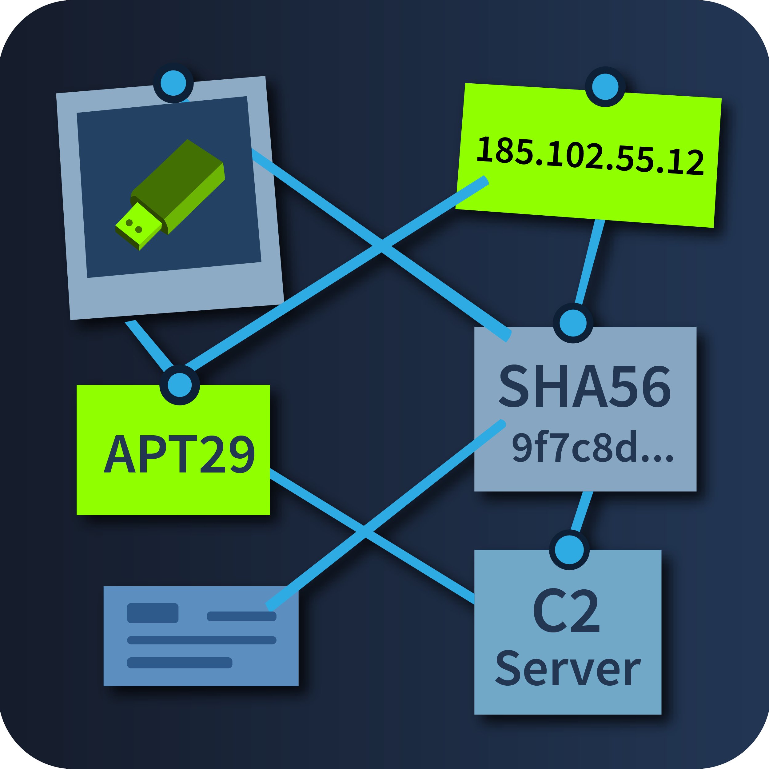 gunjan0code's tweet card. Extract insight from a set of flagged artefacts, and distil the information into usable threat intelligence.