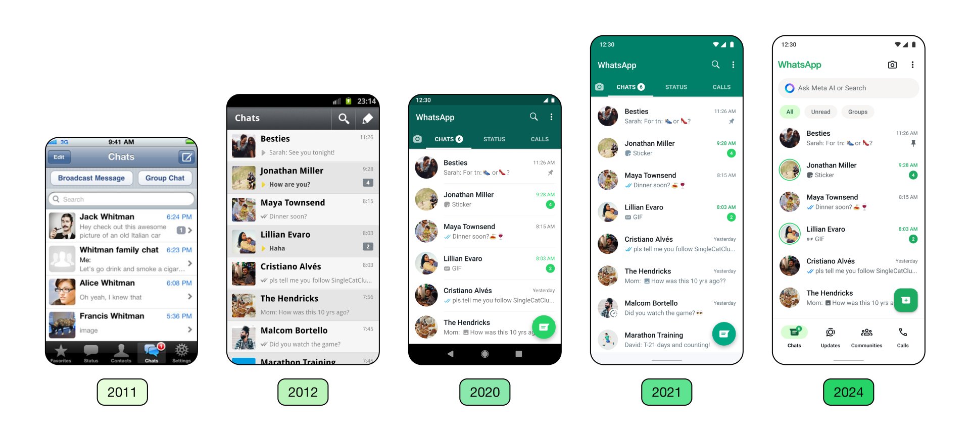 arihantwebtech's tweet card. WhatsApp, the world’s most popular messaging app, has been rolling out a series of design changes to its mobile app interface on both Android and iOS platforms. While some of these changes are...