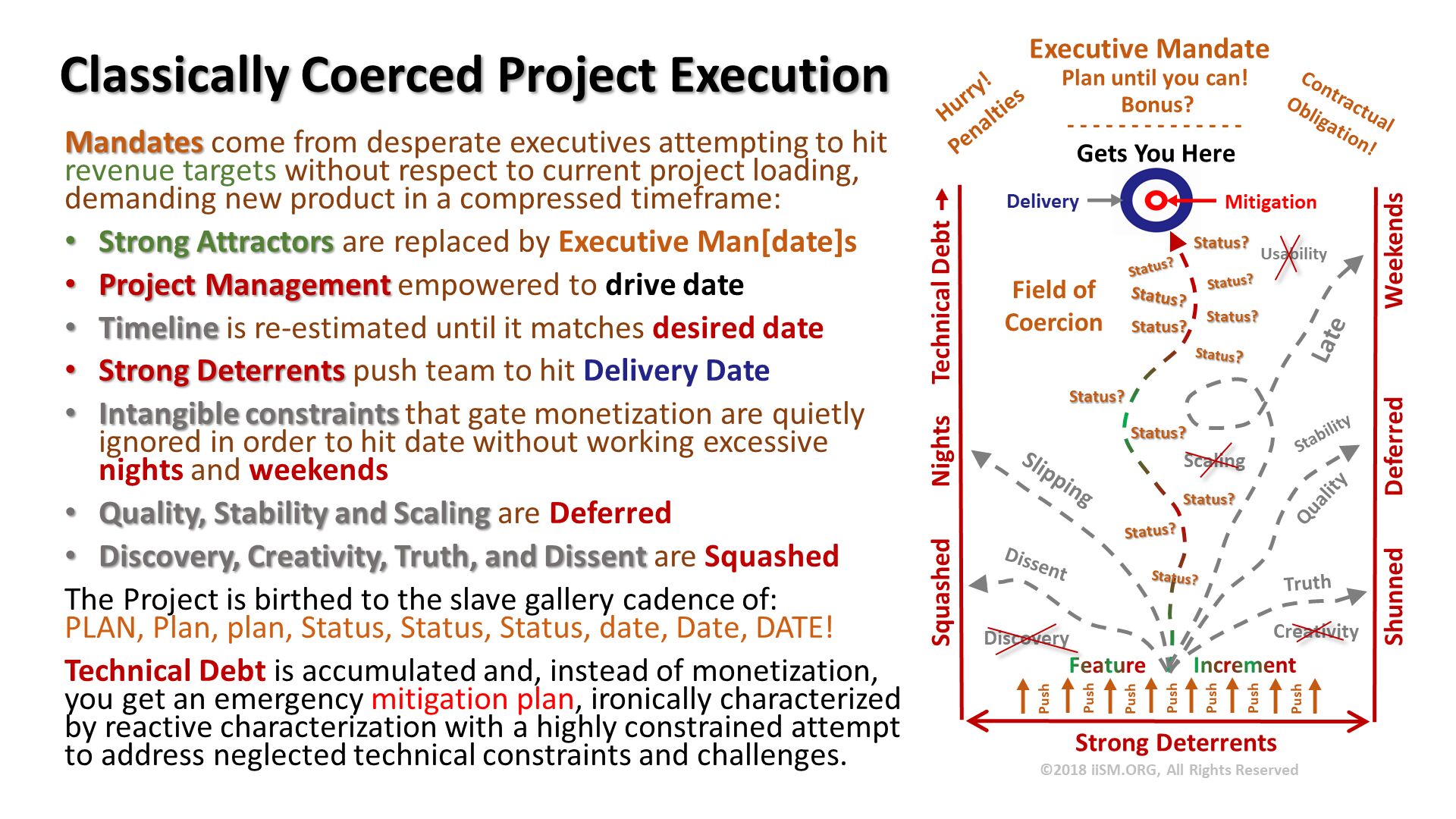 iiSM_ORG's tweet card. Executive Mandates driving Product Execution via Project Management
