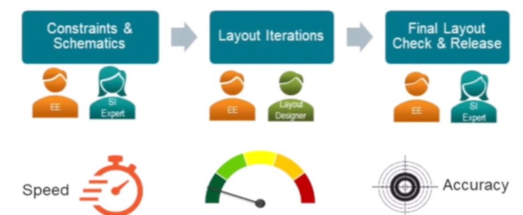 DanielNenni's tweet card. High-speed PCB designs are complex, often requiring a team with…