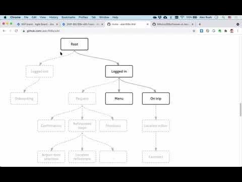 InsideiOSDev's tweet card. RIBs. The Best iOS Architecture.