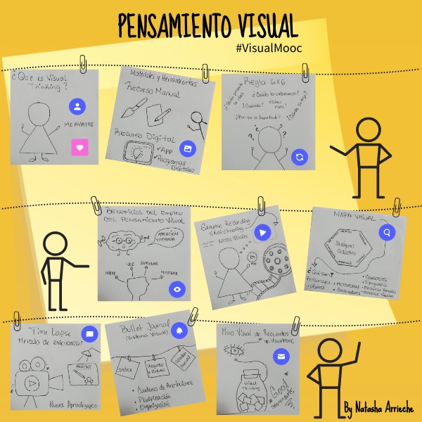 NatashaArrieche's tweet card. Mapa Visual - Recuerdos | Genially
