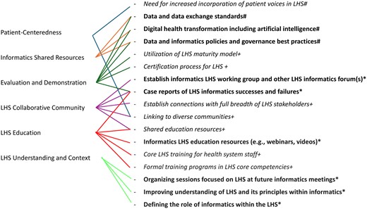 umnclhss's tweet card. AbstractObjectives. There is rapidly growing interest in learning health systems (LHSs) nationally and globally. While the critical role of informatics is