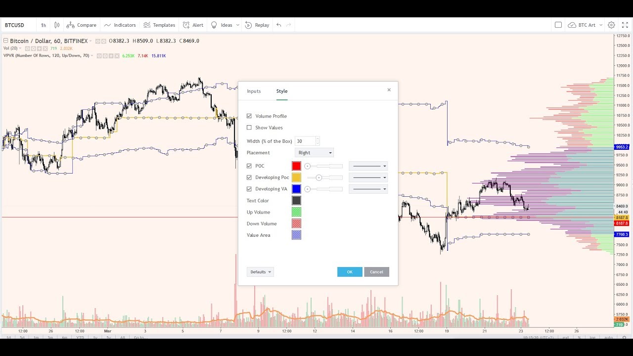 zerosupremecy's tweet card. Introduction to VPVR (Volume Profile Visible Range)