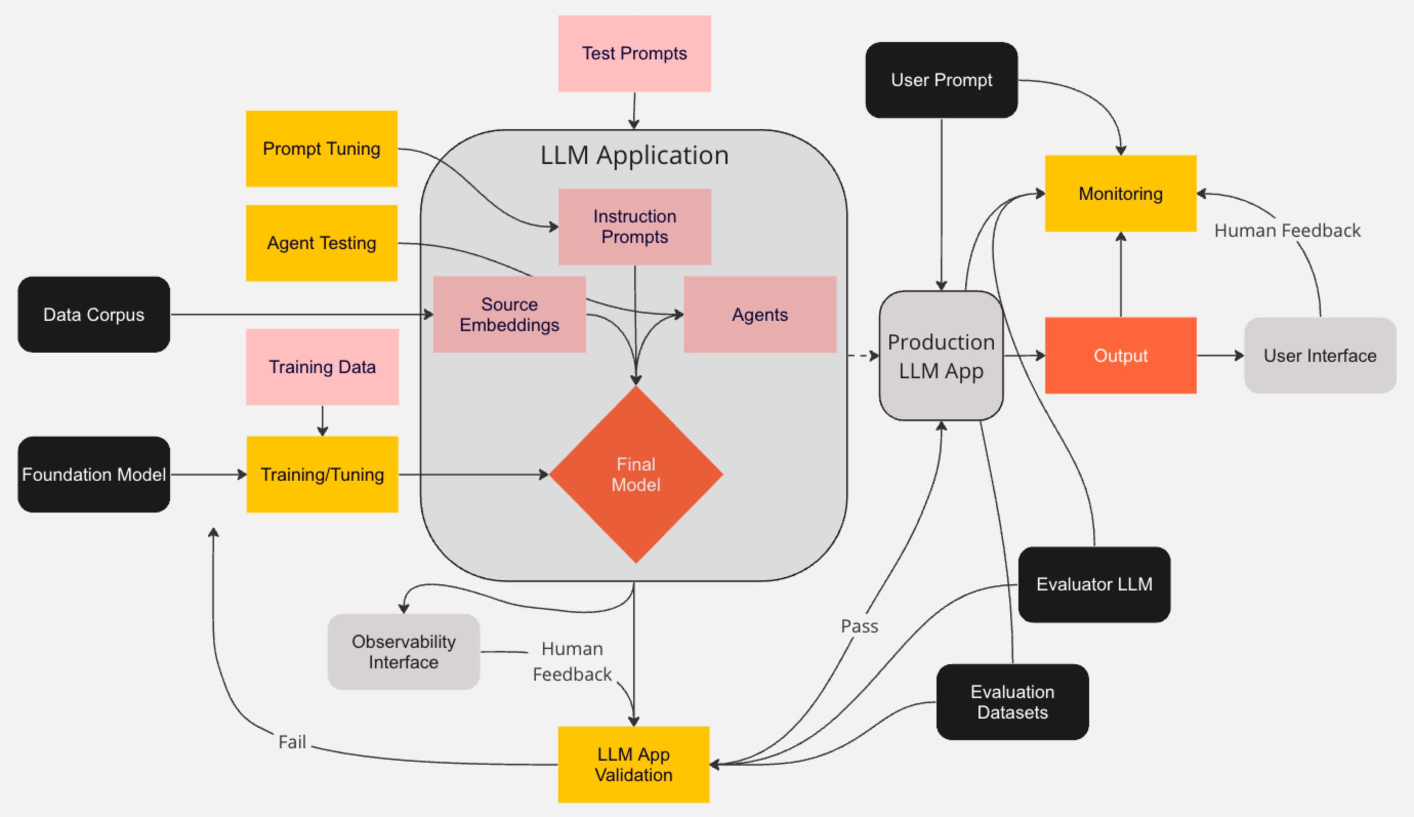 DataScienceDojo's tweet card. A Summary of Techniques and Approaches for Responsible AI