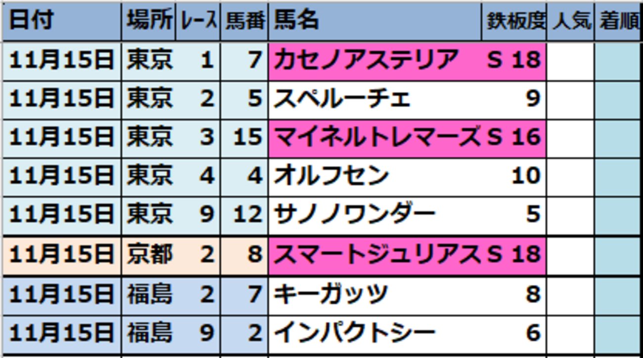onix_oniku_uma's tweet card. 2025年11月15日(土)【東京･京都･福島】のJRA競馬偏差値予想表！ 完全無料指数で【2025/11/15(土)JRA中央競馬】を攻略！ 【厳選軸馬＠馬券のミカタ】 ★勝ち馬予想リスト★ WIN5対応！