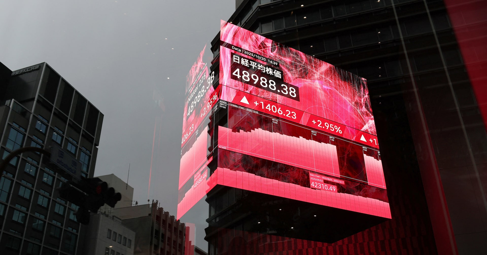 ExposeFirst's tweet card. Global shares fell for a fifth day on Wednesday, after another selloff driven by nerves over AI valuations, although the mood was cautious ahead of what could be make-or-break earnings from chip...