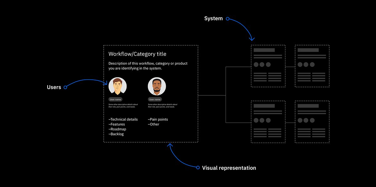 Delve_Design's tweet card. How designers can use systems thinking for complex software to align stakeholders, influence strategy roadmaps and make a direct impact.