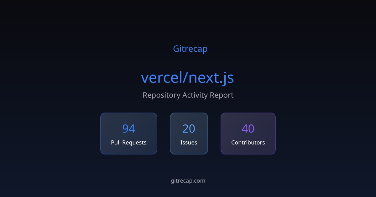 gitrecap's tweet card. Repository activity summary with 94 PR activities, 20 issues, and 40 active contributors.