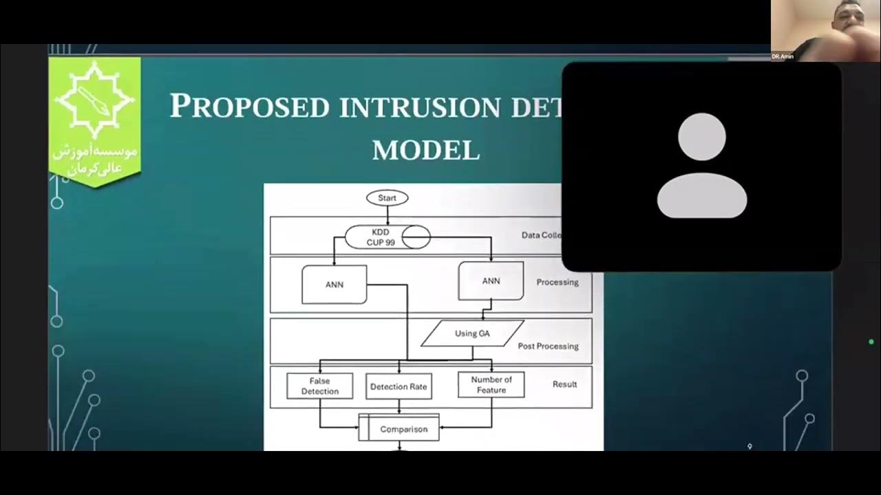 ijwestjournal's tweet card. Improving Intrusion Detection System using the Combination of Neural...