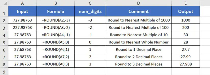 excelgraduate's tweet card. This article discusses 8 important rounding functions in Excel. You will learn the objectives, syntax, arguments, etc. of the functions.