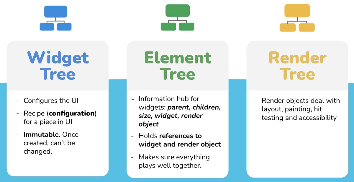 ulusoyapps's tweet card. In this series, we will have a deep dive into the Flutter framework, and answer the question “Why Flutter is Fast” in three articles.