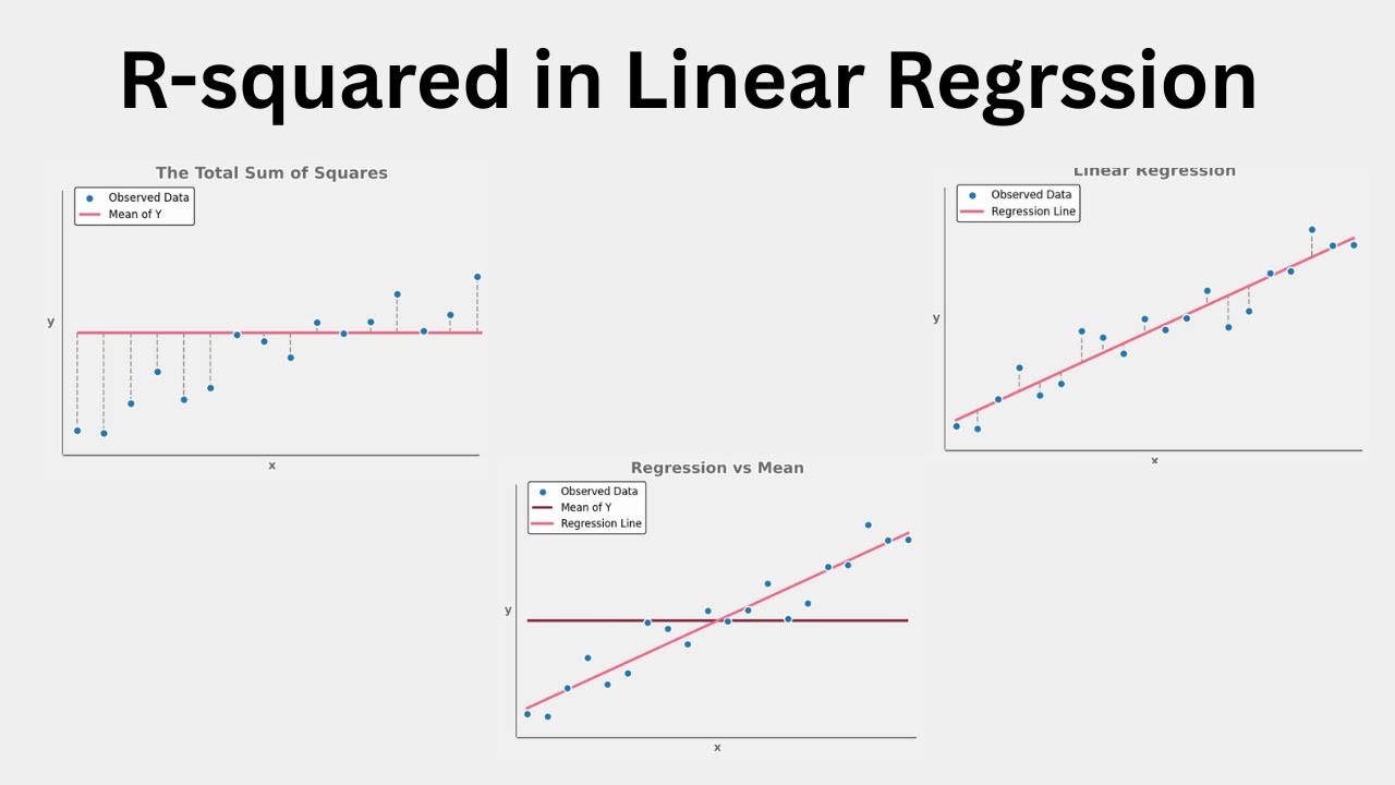 mtllearninghub's tweet card. Understanding R² in Linear Regression | Quick Data Science Tutorial